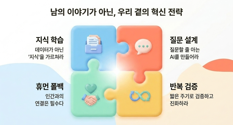 혁신 전략