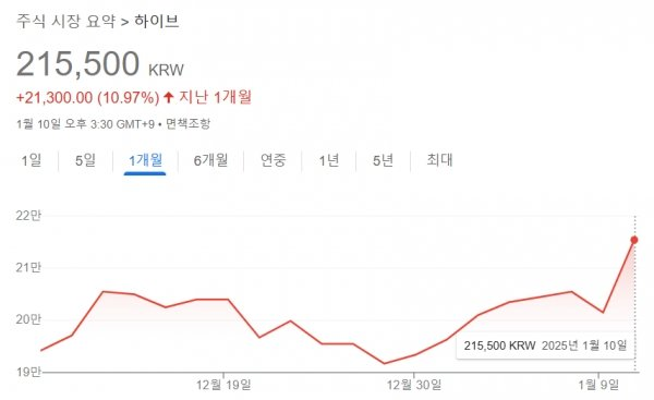 방시혁 하이브 영장신청 분수령 요즘 다시 관심이 커진 이유 이미지 6
