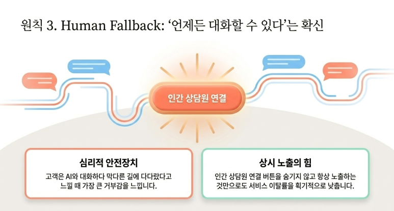 언제든 연결 되어야