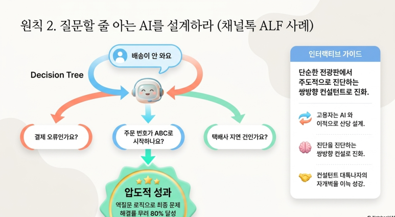 질문을 할 줄 알아야 한다