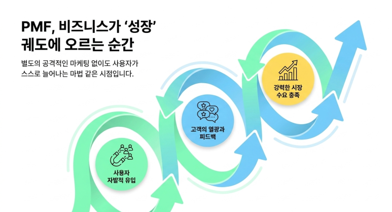 PMF 설명