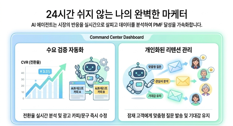 24시간 가동하는 마케터