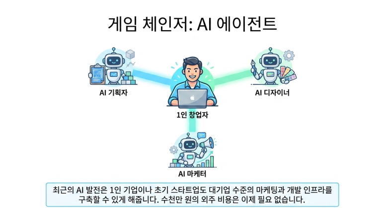 게임 체인저: AI 에이전트