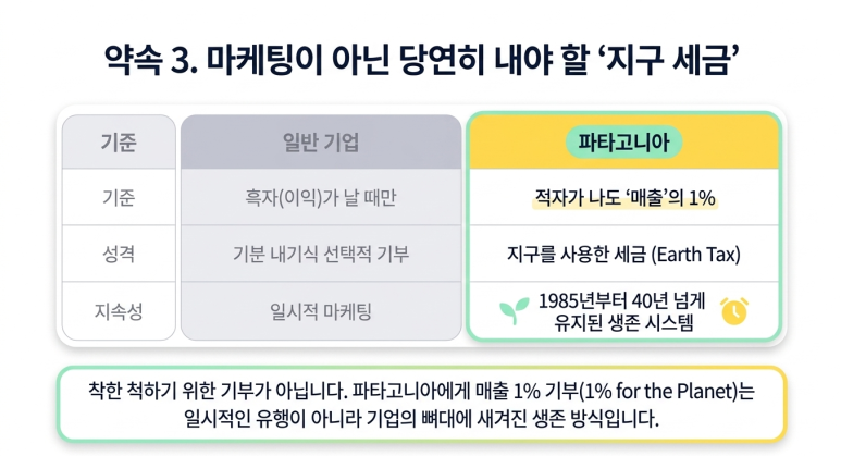 파타고니아의 지구 세금