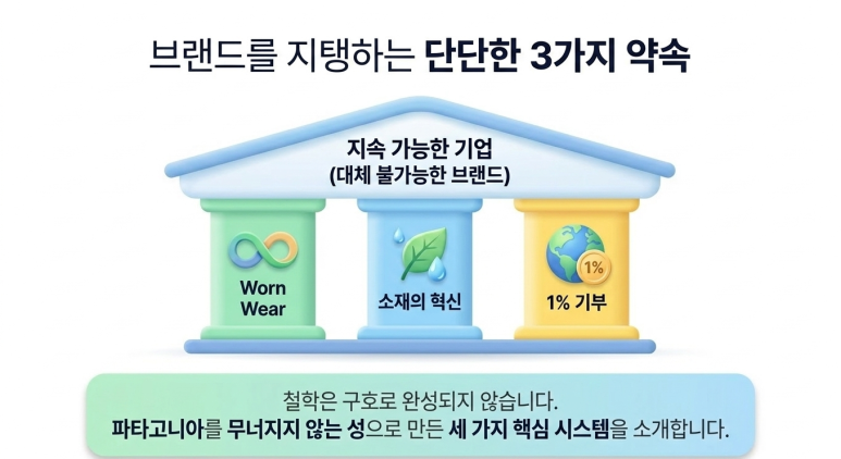 브랜드를 유지한 3가지 약속