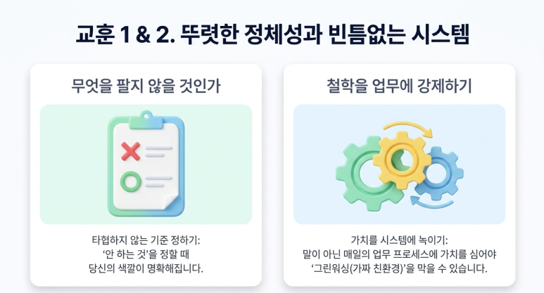 뚜렷한 정체성과 시스템