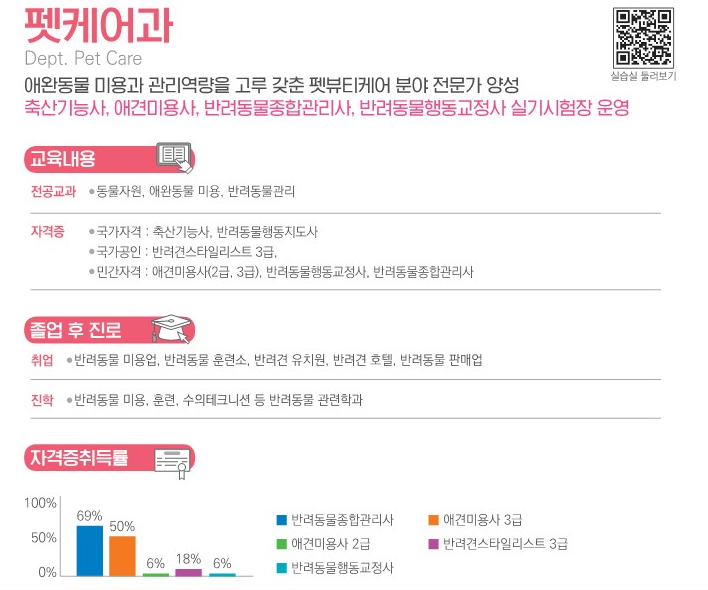 반려동물 특성화고: 애견미용·펫케어 진로 준비 — 사진 5