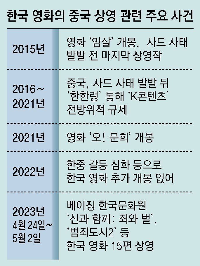 중국서 21세기 대군부인 불법 시청 확산 논란이 다시 살아나는 중이다 이미지 5