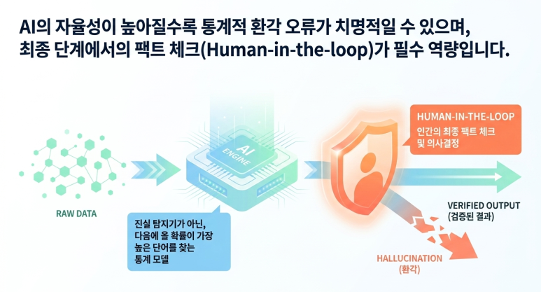 AI 시대 : 팩트 체크는 필수