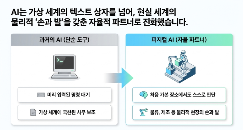 피지컬 AI 시대