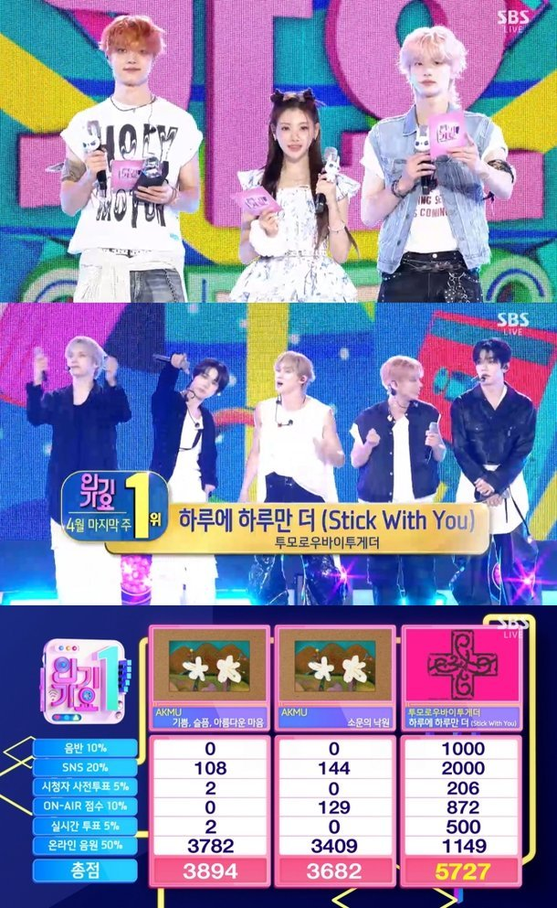투모로우바이투게더 인기가요 1위 결과 하나로 평가가 달라진 이유 이미지 5
