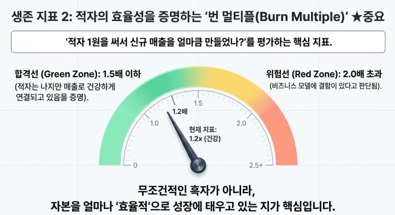 번 멀티플 중요성
