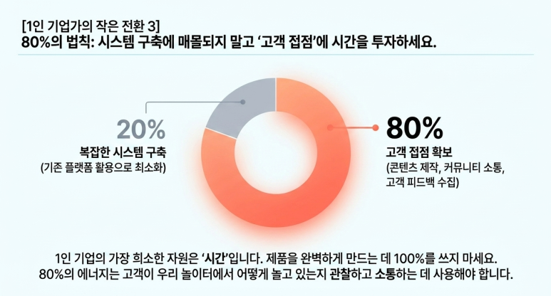 고객 접점에 집중하라