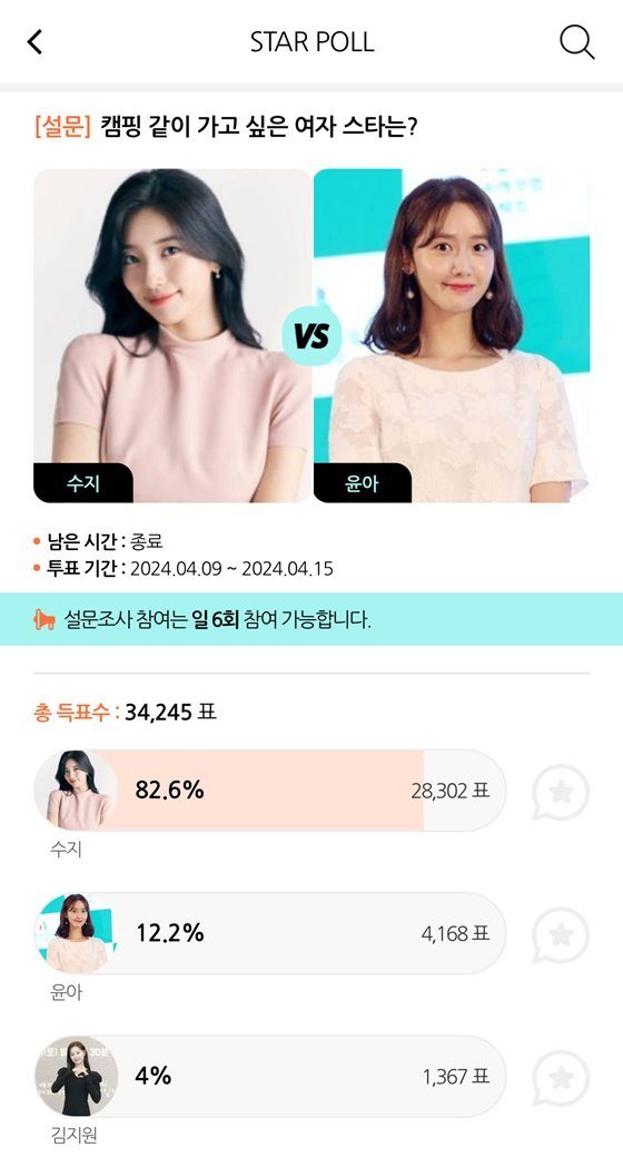 수지 같이 캠핑 가고 싶은 스타 1위 등극한 이유가 있었다 기록 이후 시선이 달라졌다 이미지 3