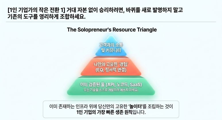 새로 발명하지 말아라