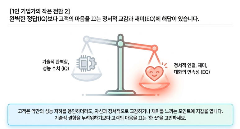 IQ보다 EQ가 중요하다