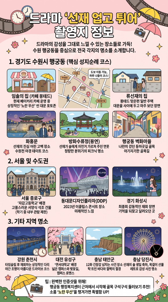 Banghwasuryujeong (Yongyeon)