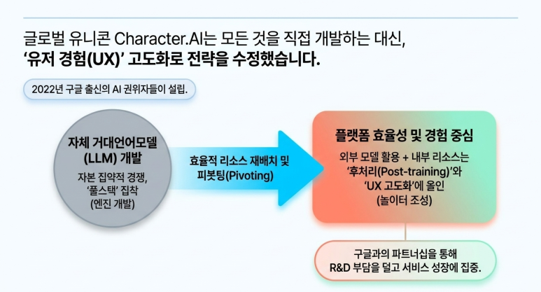 UX 고도화 전략