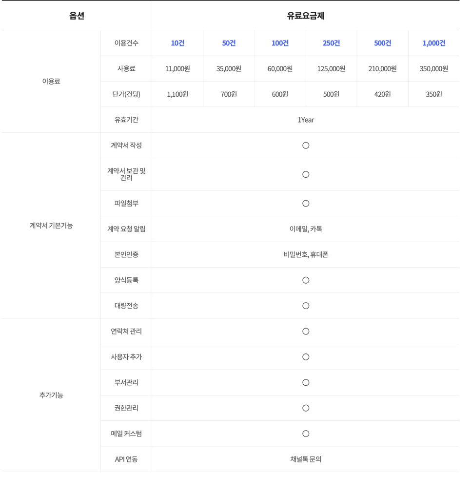 효성 SmileSign 전자계약서비스, 내부결재와 예약발송 기준으로 본 선택 포인트 이미지 6