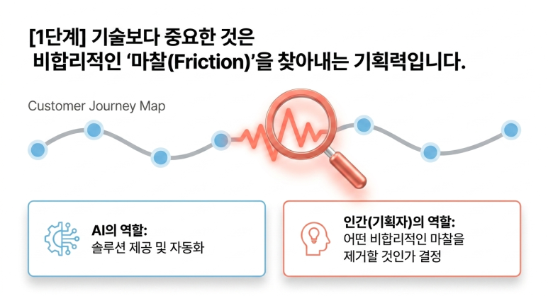 기획력