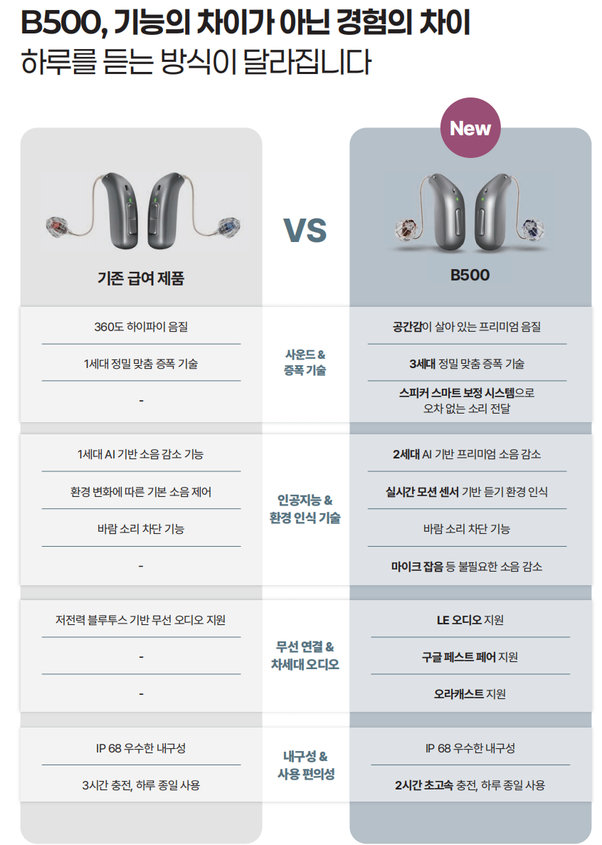 2026년 오티콘(Oticon) 정부지원보청기 가격표(Price List) 및 리뷰 — 원문 이미지 5