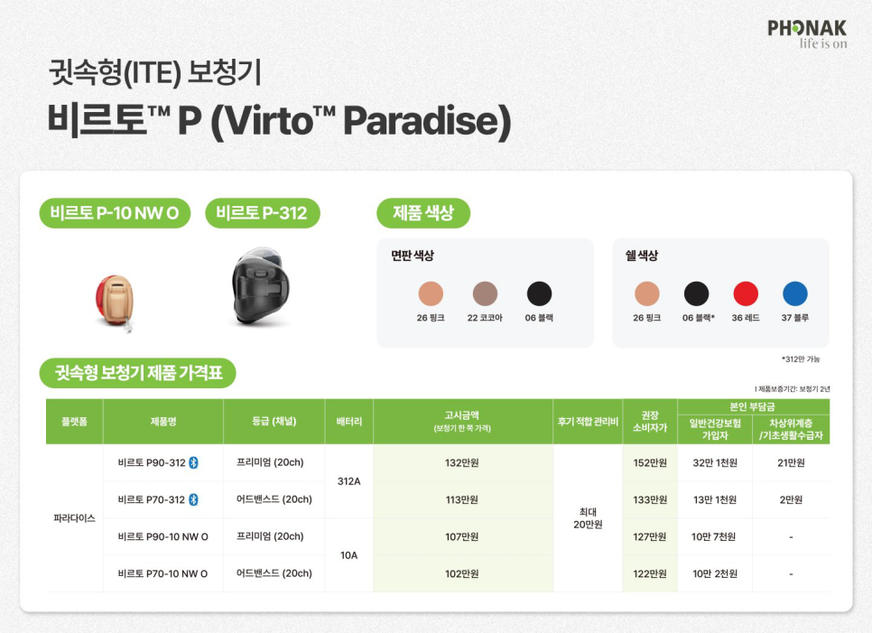 2026년 포낙(Phonak) 정부지원 보청기 특징 및 가격표(Price List) — 원문 이미지 7