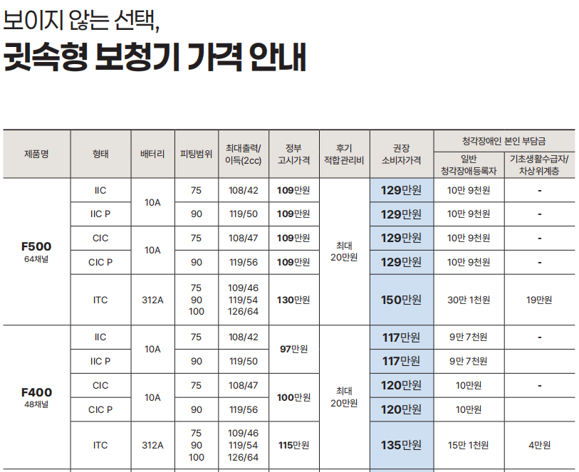 2026년 오티콘(Oticon) 정부지원보청기 가격표(Price List) 및 리뷰 — 원문 이미지 7