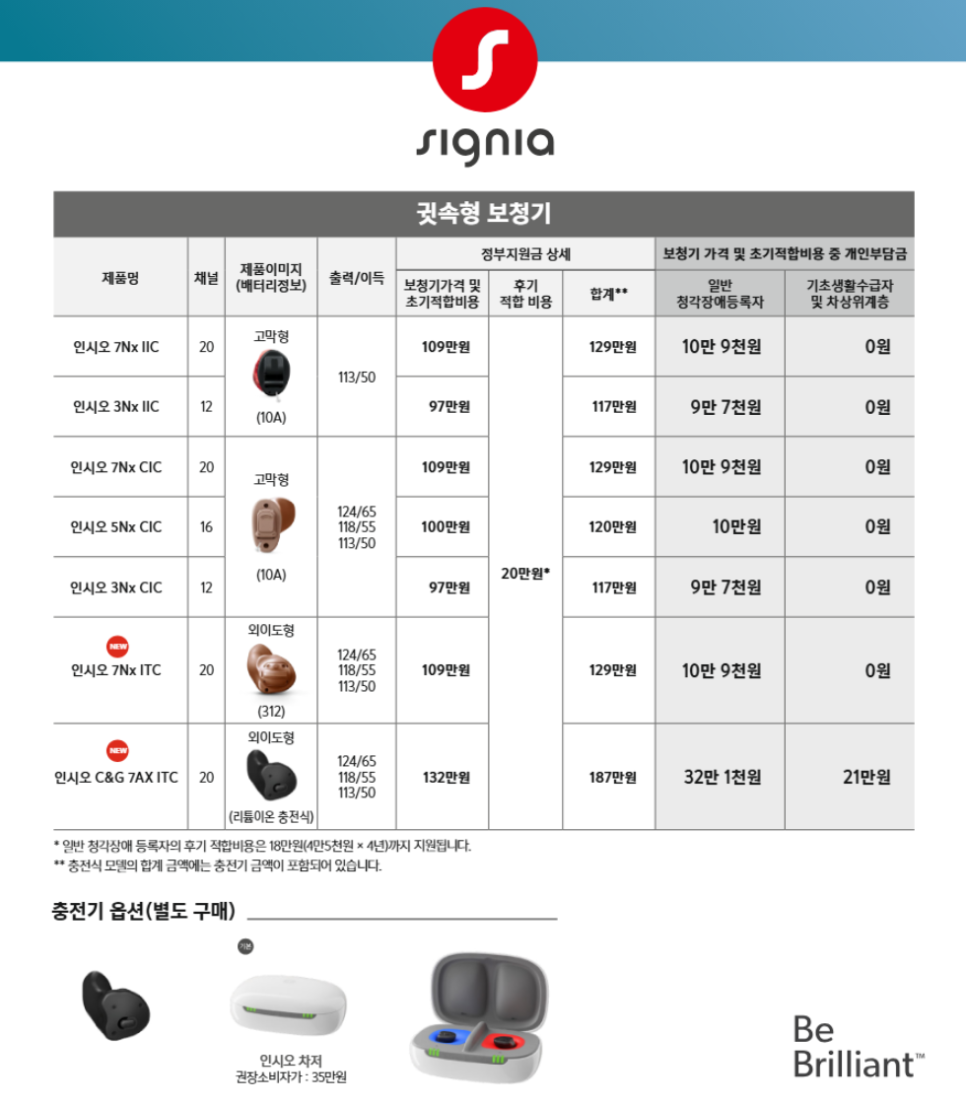 2026년 시그니아(Signia) 정부지원 보청기 가격표(Price List) — 원문 이미지 2