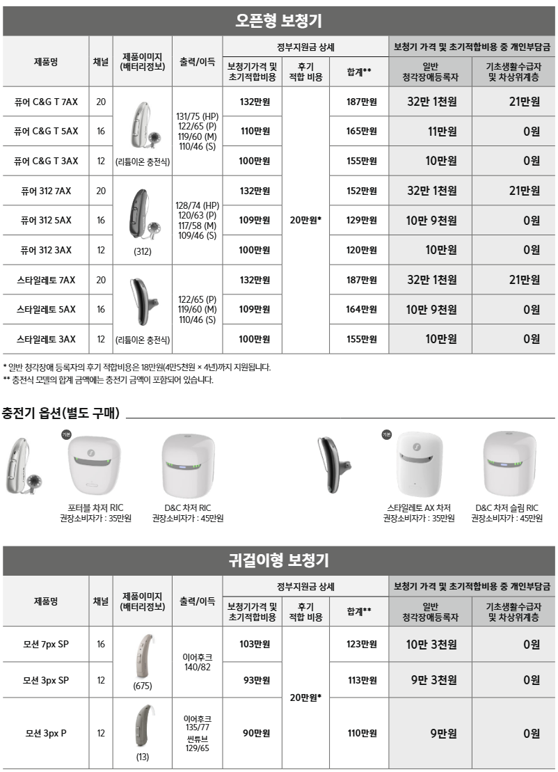 2026년 시그니아(Signia) 정부지원 보청기 가격표(Price List) — 원문 이미지 3