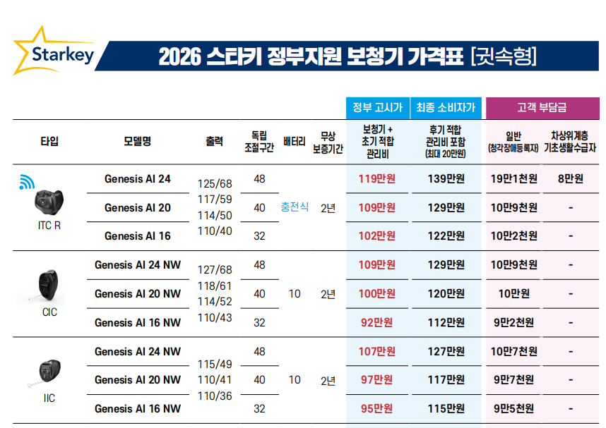 2026년 스타키(Starkey) 정부지원 보청기 가격표(Price List) — 원문 이미지 2
