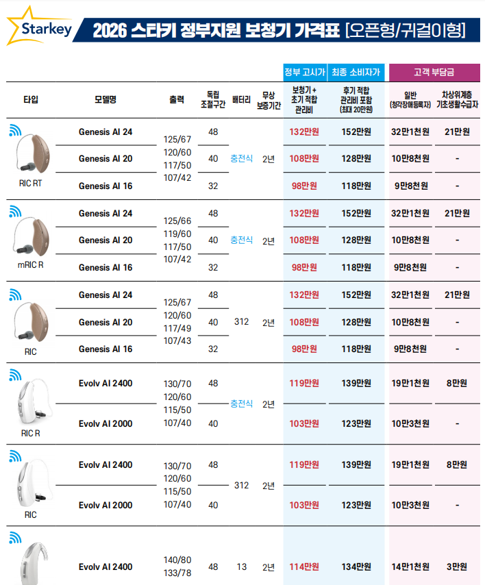 2026년 스타키(Starkey) 정부지원 보청기 가격표(Price List) — 원문 이미지 3