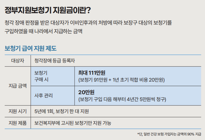 2026년 오티콘(Oticon) 정부지원보청기 가격표(Price List) 및 리뷰 — 원문 이미지 2