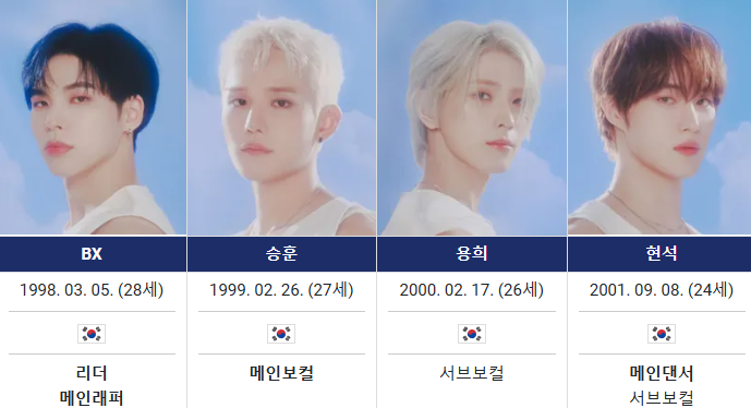 CIX 해체+전속계약 종료 지금 더 주목받는 이유는? 이미지 1