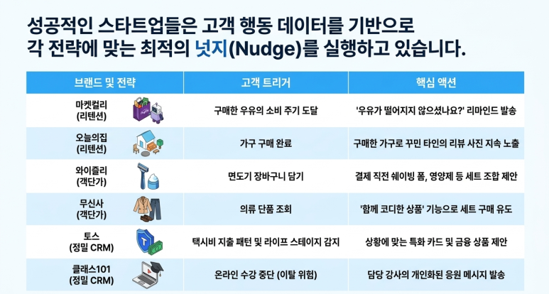 최적의 넛지