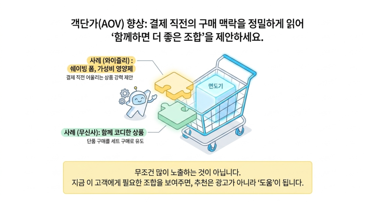객단가의 중요성