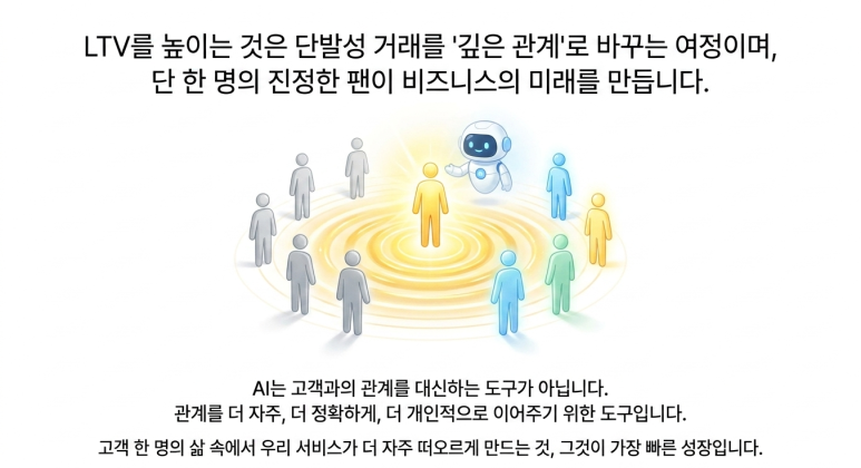 LTV를 높이는 것이 비지니스 미래