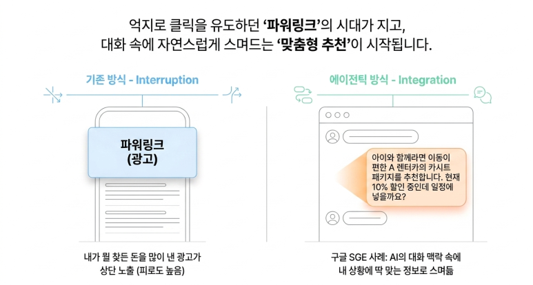 맞춤형 추천