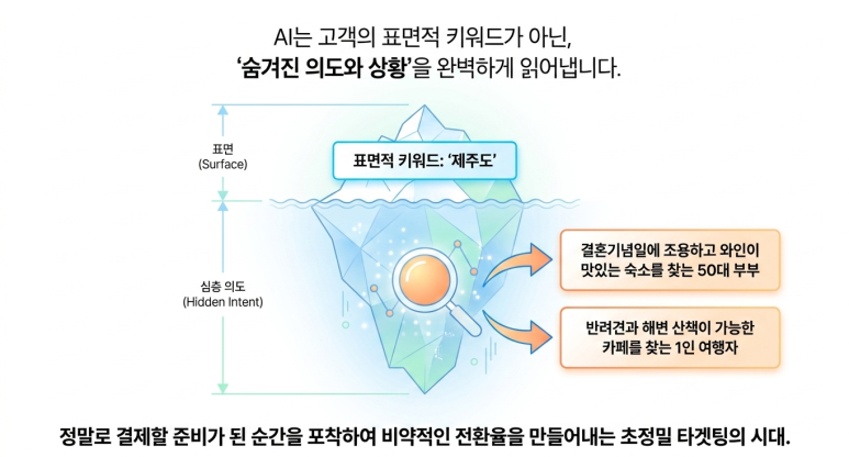 초정밀 마케팅
