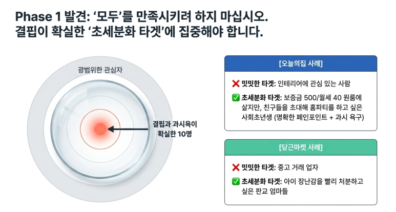 1단계