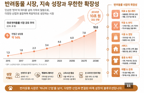 강남 애견미용학원, 국비지원 vs 특별지원 비교 및 커리큘럼 총정리 — 사진 2