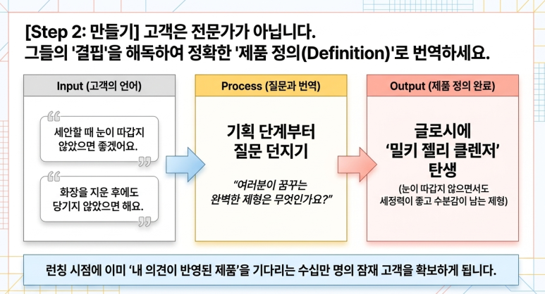 문제의 재정의