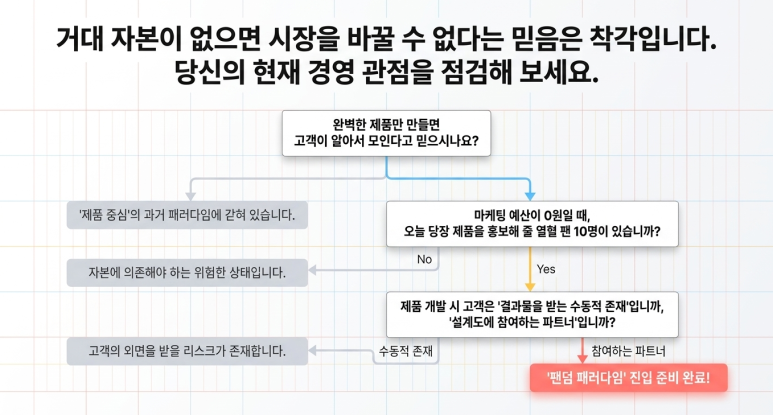 예상하지 못한 질문
