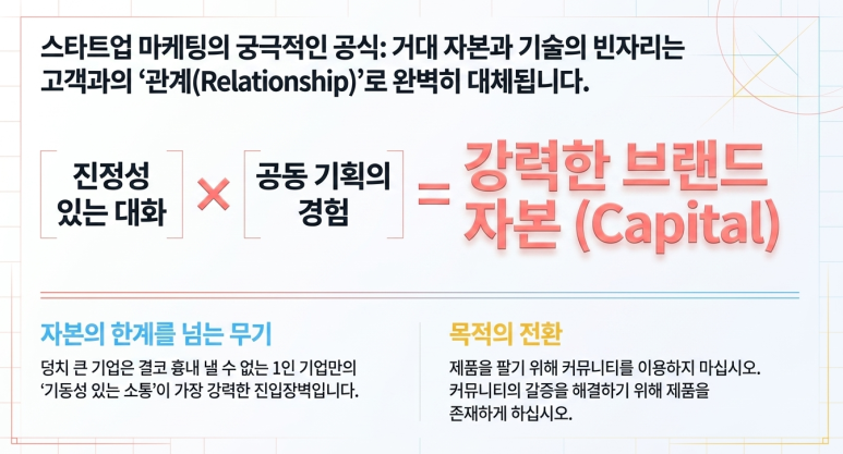 소비자와 공동 기획