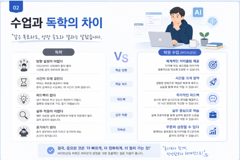 바이브코딩 후기: 비전공자도 AI 코딩 실무 완성 — 사진 4
