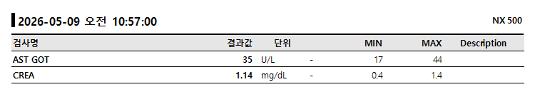 위례 강아지 송곳니 발치 비용 및 회복 과정 — 사진 5