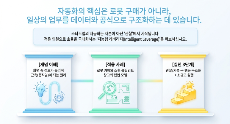일상의 업무를 데이터화 해야