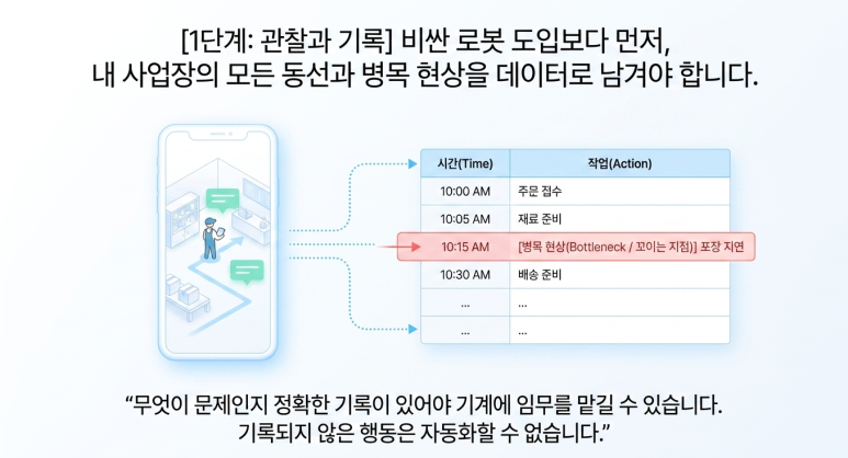 관찰과 기록 단계