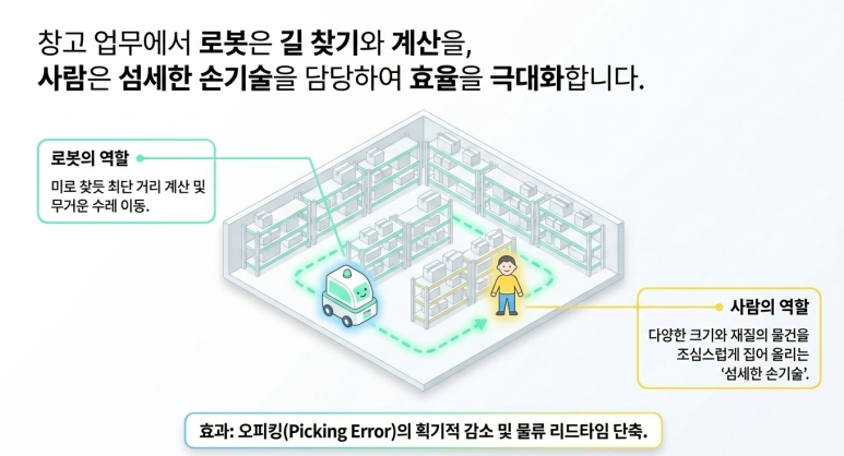 소규모 물류 창고