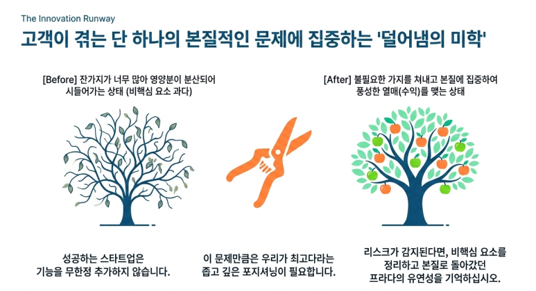 덜어냄의 미학