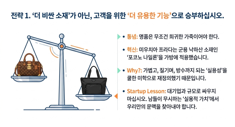 더 유용한 기능으로 승부
